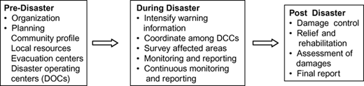 Figure 1 Refer to the image caption for details.