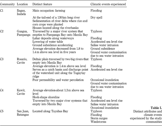 Table I Refer to the image caption for details.