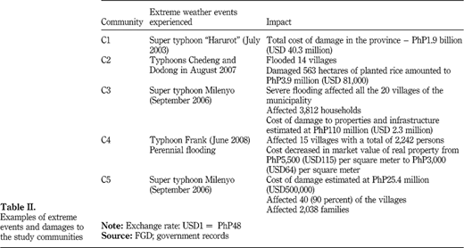 Table II Refer to the image caption for details.