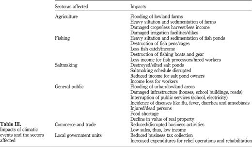 Table III Refer to the image caption for details.