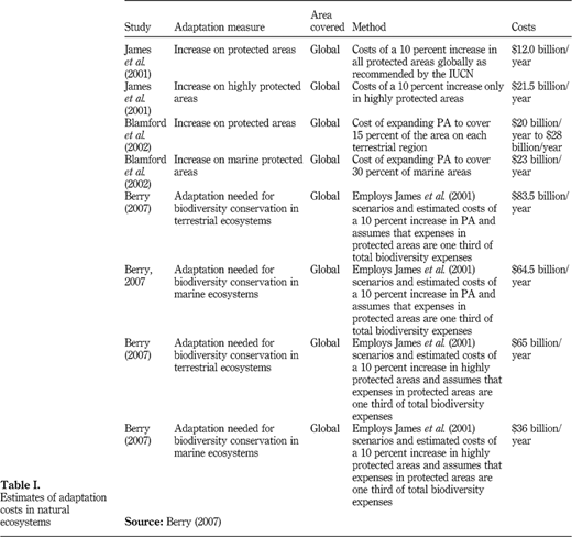 Table I Refer to the image caption for details.