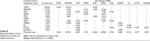 Table II Refer to the image caption for details.