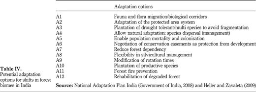 Table IV Refer to the image caption for details.