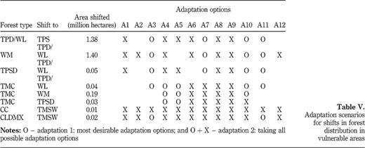 Table V Refer to the image caption for details.