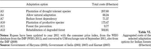 Table VI Refer to the image caption for details.