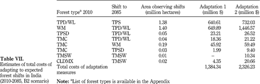 Table VII Refer to the image caption for details.