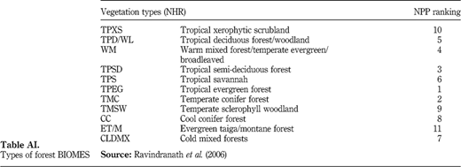 Table AI Refer to the image caption for details.