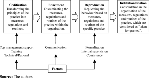 Figure 1 Refer to the image caption for details.