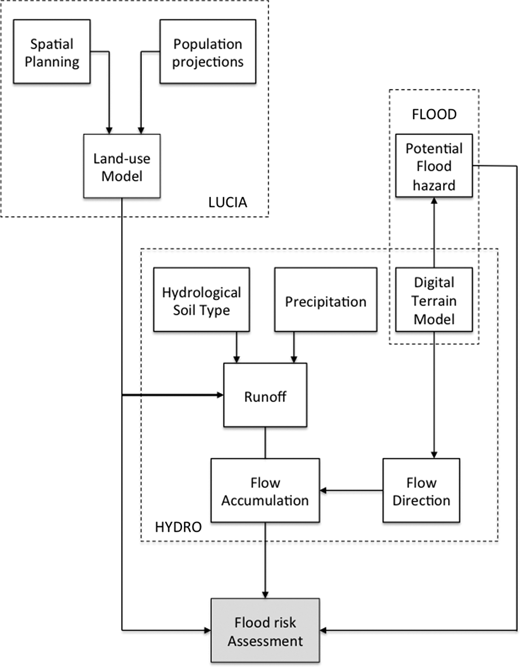 Figure 2 Refer to the image caption for details.