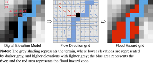Figure 4 Refer to the image caption for details.