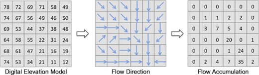 Figure 5 Refer to the image caption for details.