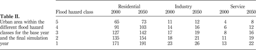 Table II Refer to the image caption for details.