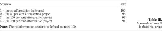 Table III Refer to the image caption for details.