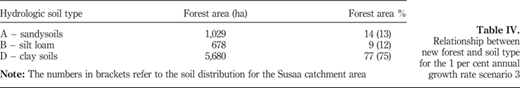 Table IV Refer to the image caption for details.