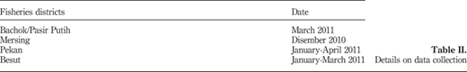 Details on data collection Refer to the image caption for details.