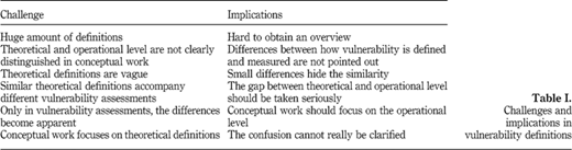 Challenges and implications in vulnerability definitions Refer to the image caption for details.