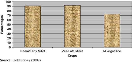 Figure 3 Refer to the image caption for details.