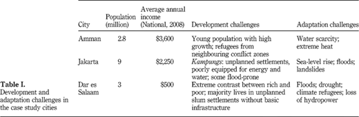 Development and adaptation challenges in the case study cities Refer to the image caption for details.