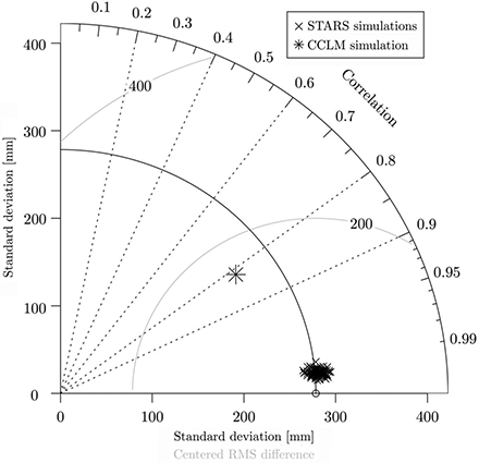 Figure 9 Refer to the image caption for details.