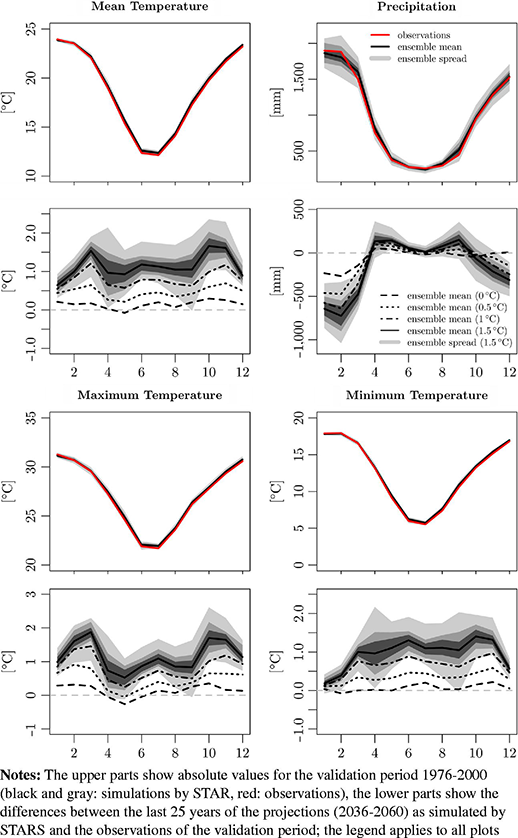 Figure 10 Refer to the image caption for details.