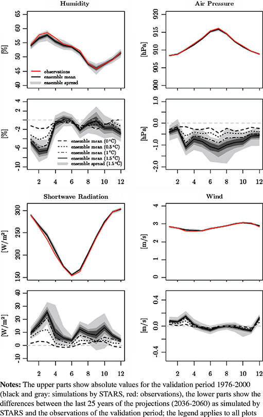 Figure 11 Refer to the image caption for details.