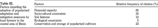 Factors impeding the adoption of popularized adaptation and mitigation measures by local farmers in the coastal area of Benin Refer to the image caption for details.