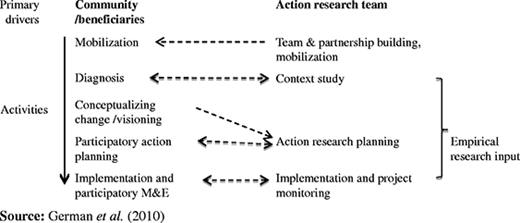 Figure 2 Refer to the image caption for details.