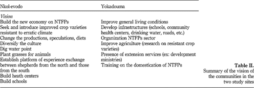Table II Refer to the image caption for details.
