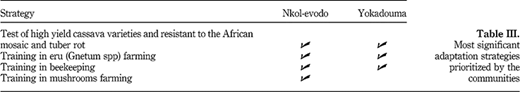 Table III Refer to the image caption for details.