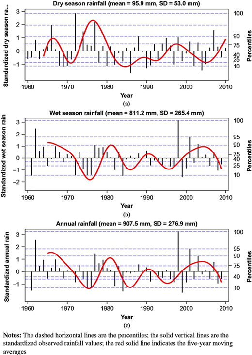 Figure 4 Refer to the image caption for details.