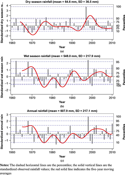 Figure 5 Refer to the image caption for details.