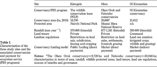 Table I Refer to the image caption for details.