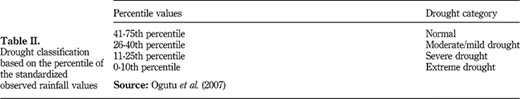 Table II Refer to the image caption for details.