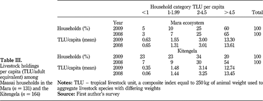 Table III Refer to the image caption for details.