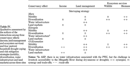 Table IV Refer to the image caption for details.
