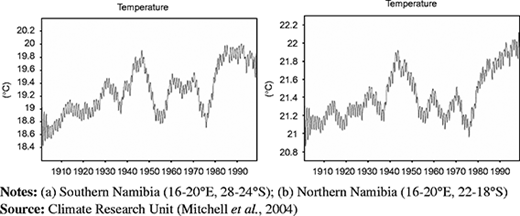 Figure 1 Refer to the image caption for details.