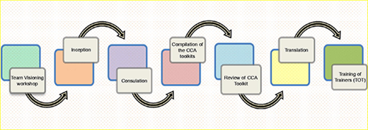 Figure 3 Refer to the image caption for details.