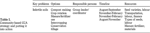 Table I Refer to the image caption for details.