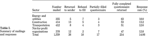 Table I Refer to the image caption for details.