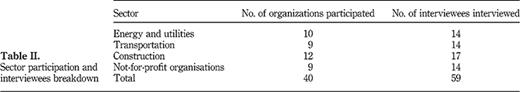 Table II Refer to the image caption for details.