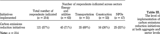 Table III Refer to the image caption for details.