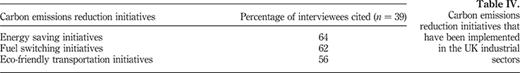 Table IV Refer to the image caption for details.