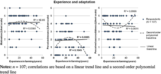 Figure 2 Refer to the image caption for details.