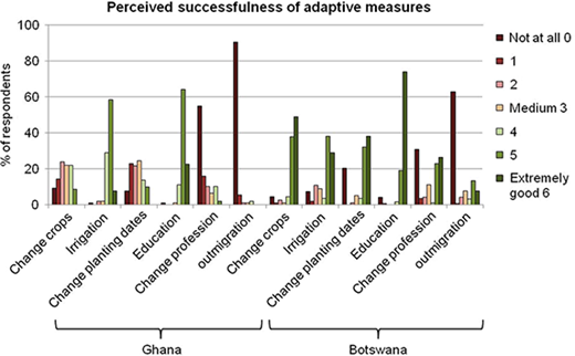 Figure 3 Refer to the image caption for details.
