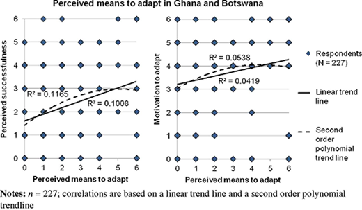 Figure 4 Refer to the image caption for details.