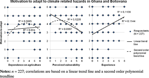 Figure 5 Refer to the image caption for details.