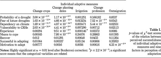 Table I Refer to the image caption for details.