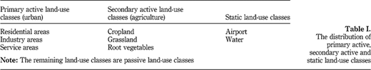 Table I Refer to the image caption for details.