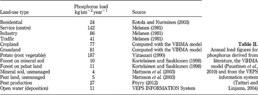 Table II Refer to the image caption for details.