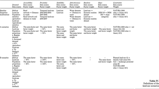 Table IV Refer to the image caption for details.